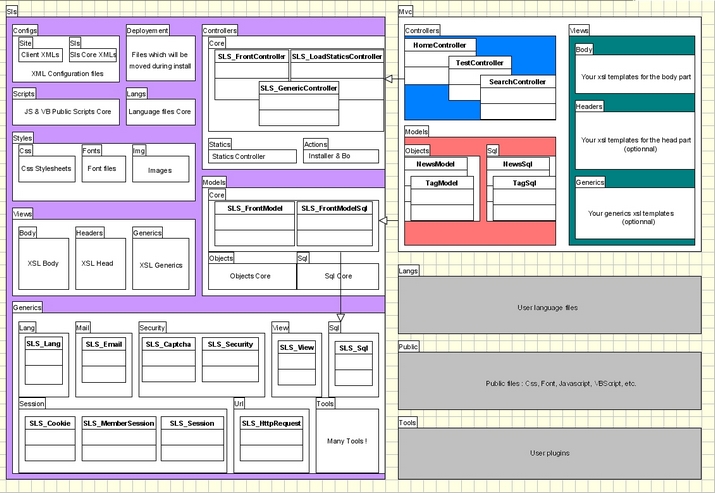 SillySmart - Class Diagram